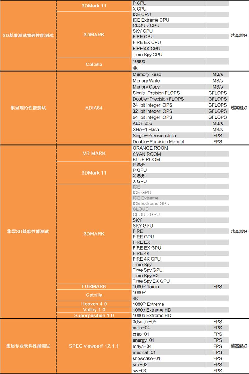 Intel八代酷睿新i3-8300首发评测：快醒醒！