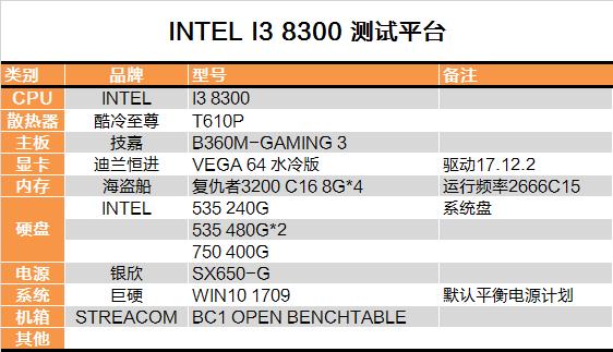 Intel八代酷睿新i3-8300首发评测：快醒醒！