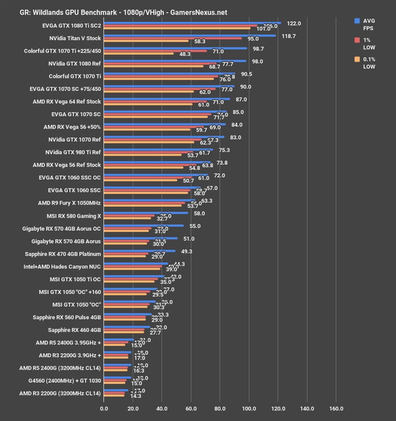 Intel+AMD合体激情四射！NVIDIA晕倒在墙角