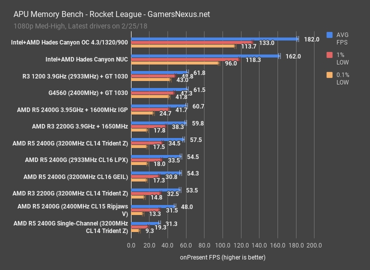 Intel+AMD合体激情四射！NVIDIA晕倒在墙角