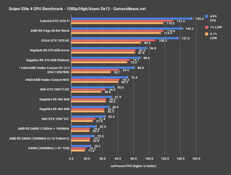 Intel+AMD合体激情四射！NVIDIA晕倒在墙角