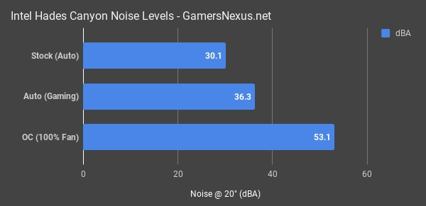 Intel+AMD合体激情四射！NVIDIA晕倒在墙角