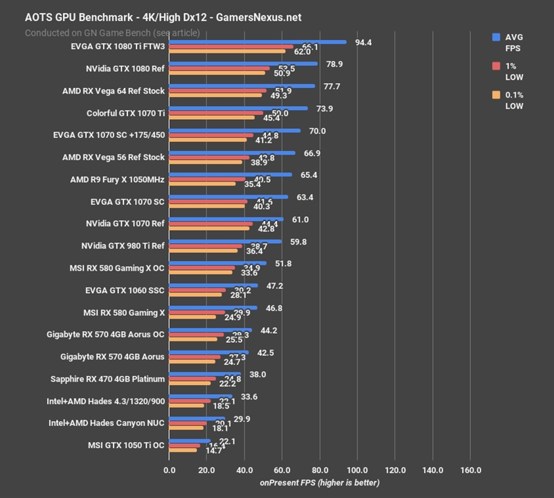 Intel+AMD合体激情四射！NVIDIA晕倒在墙角