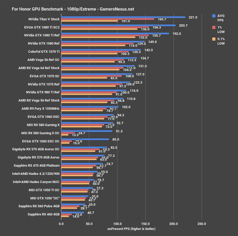 Intel+AMD合体激情四射！NVIDIA晕倒在墙角