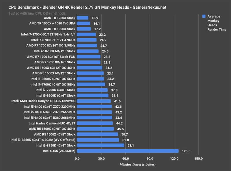 Intel+AMD合体激情四射！NVIDIA晕倒在墙角