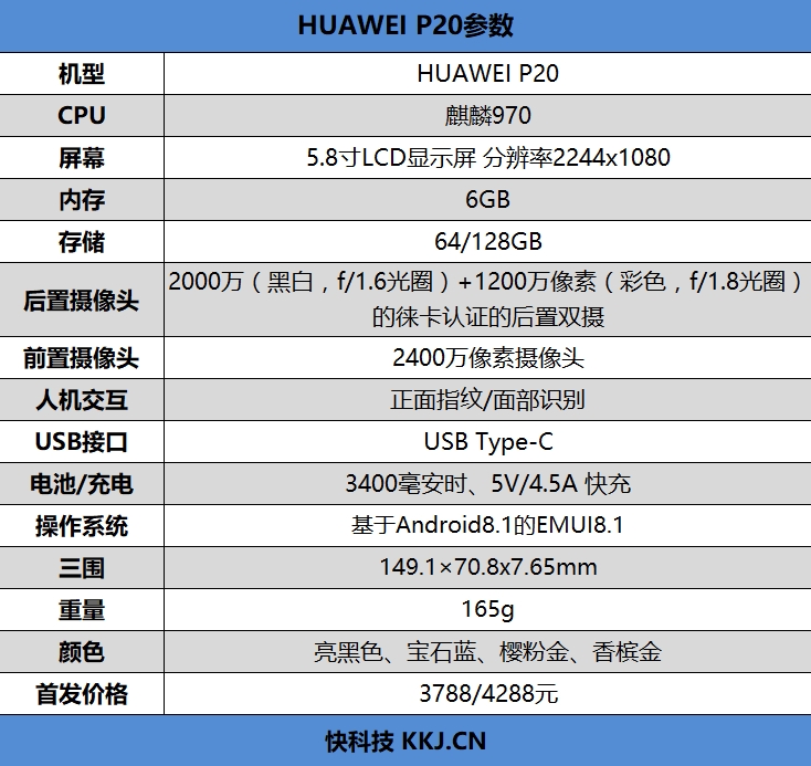 <a href='www.leica-camera.com/' target='_blank'><u>徕卡</u></a>双摄封神之作！HUAWEI P20评测：渐变结构色不可自拔