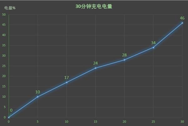 诺基亚8 Sirocco上手：抛开情怀依然经典