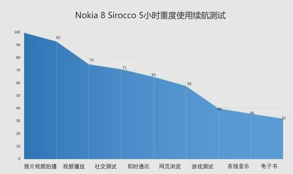 诺基亚8 Sirocco上手：抛开情怀依然经典