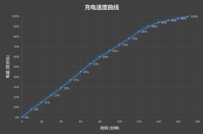 1299元！努比亚V18评测：长续航+小牛语音