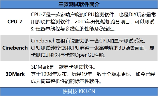 100帧吃鸡！小米游戏本评测：上班族必备的办公游戏本