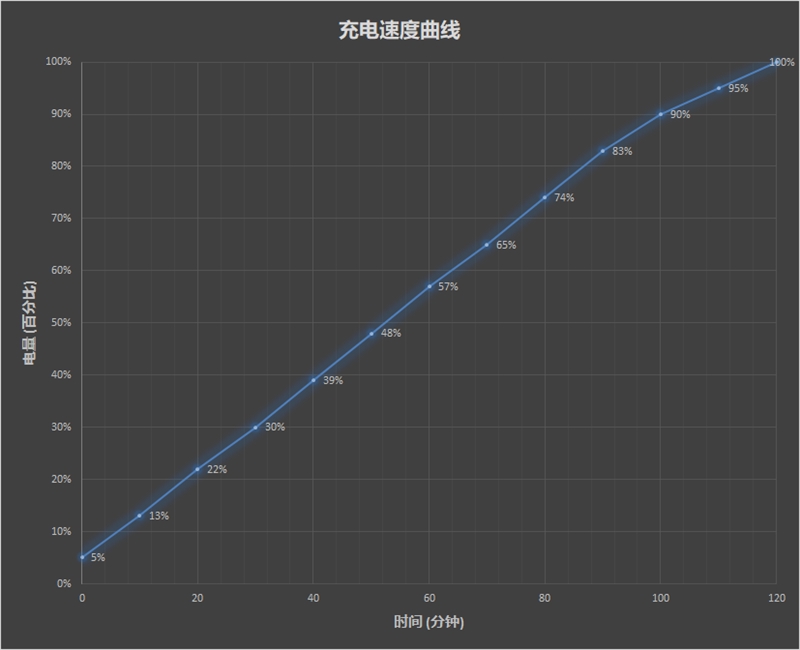 100帧吃鸡！小米游戏本评测：上班族必备的办公游戏本