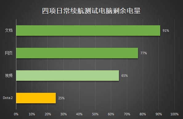 100帧吃鸡！小米游戏本评测：上班族必备的办公游戏本