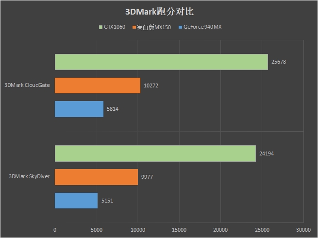 100帧吃鸡！小米游戏本评测：上班族必备的办公游戏本