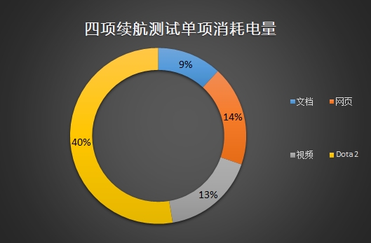 100帧吃鸡！小米游戏本评测：上班族必备的办公游戏本