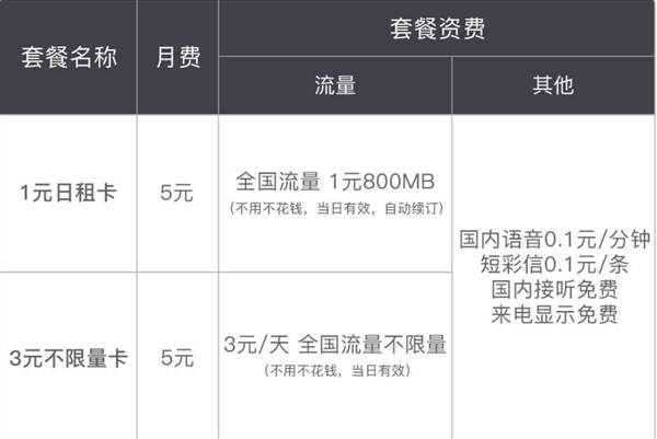 联通推出冰神卡全国无限流量套餐：99元起