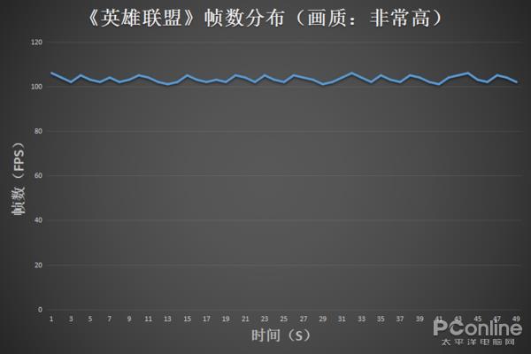 机械师T90游戏本上手：配八代酷睿i7 价格亲民