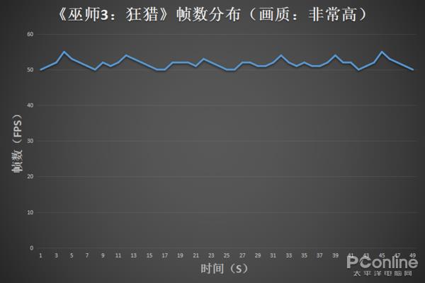 机械师T90游戏本上手：配八代酷睿i7 价格亲民