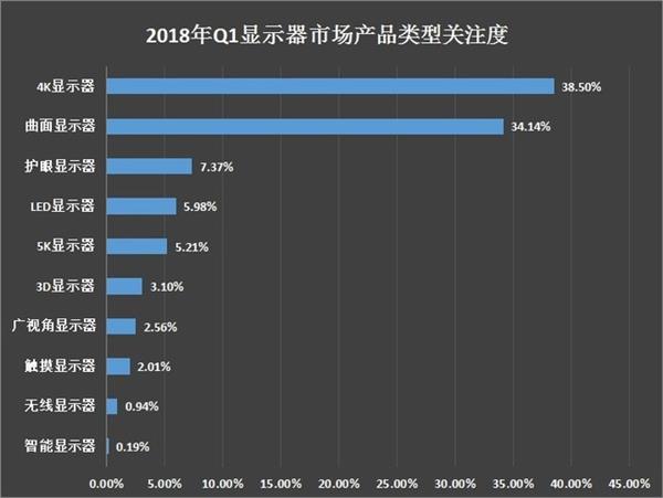 4:3/16:9/21:9……带鱼宽屏显示器真的就是好吗？