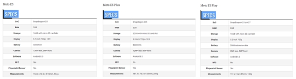 Moto G6/E5系列新机发布：骁龙630+6G全面屏2324元