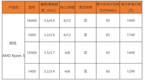 新i3和旧i5到底怎么选？看完你就明白了