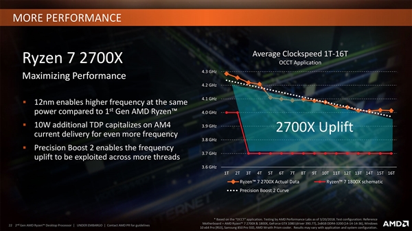 Intel/AMD密谋8核新CPU：锐龙7 2800X火拼“i7-8750K”