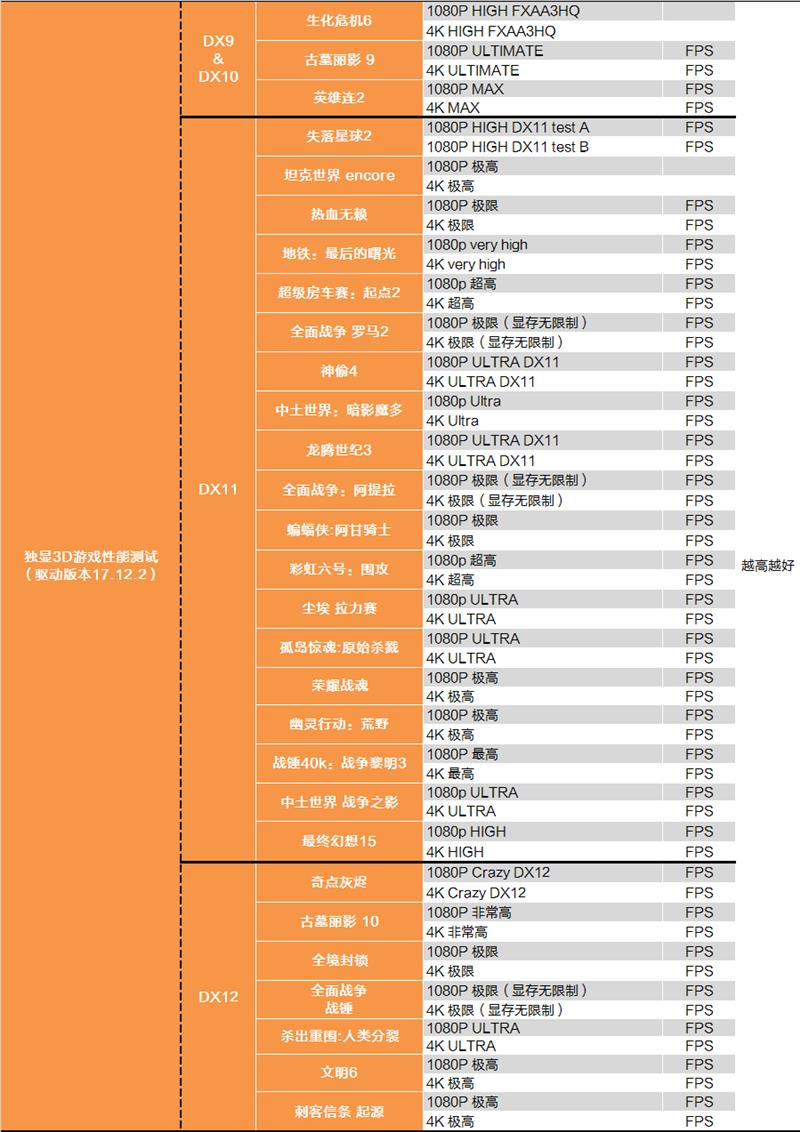 完美补完！锐龙7 2700X/锐龙5 2600X超深度评测