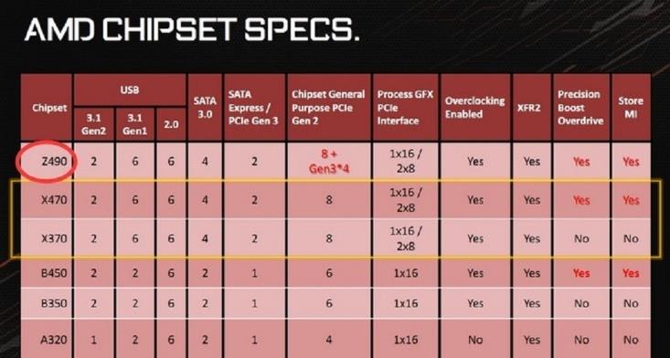 完美补完！锐龙7 2700X/锐龙5 2600X超深度评测