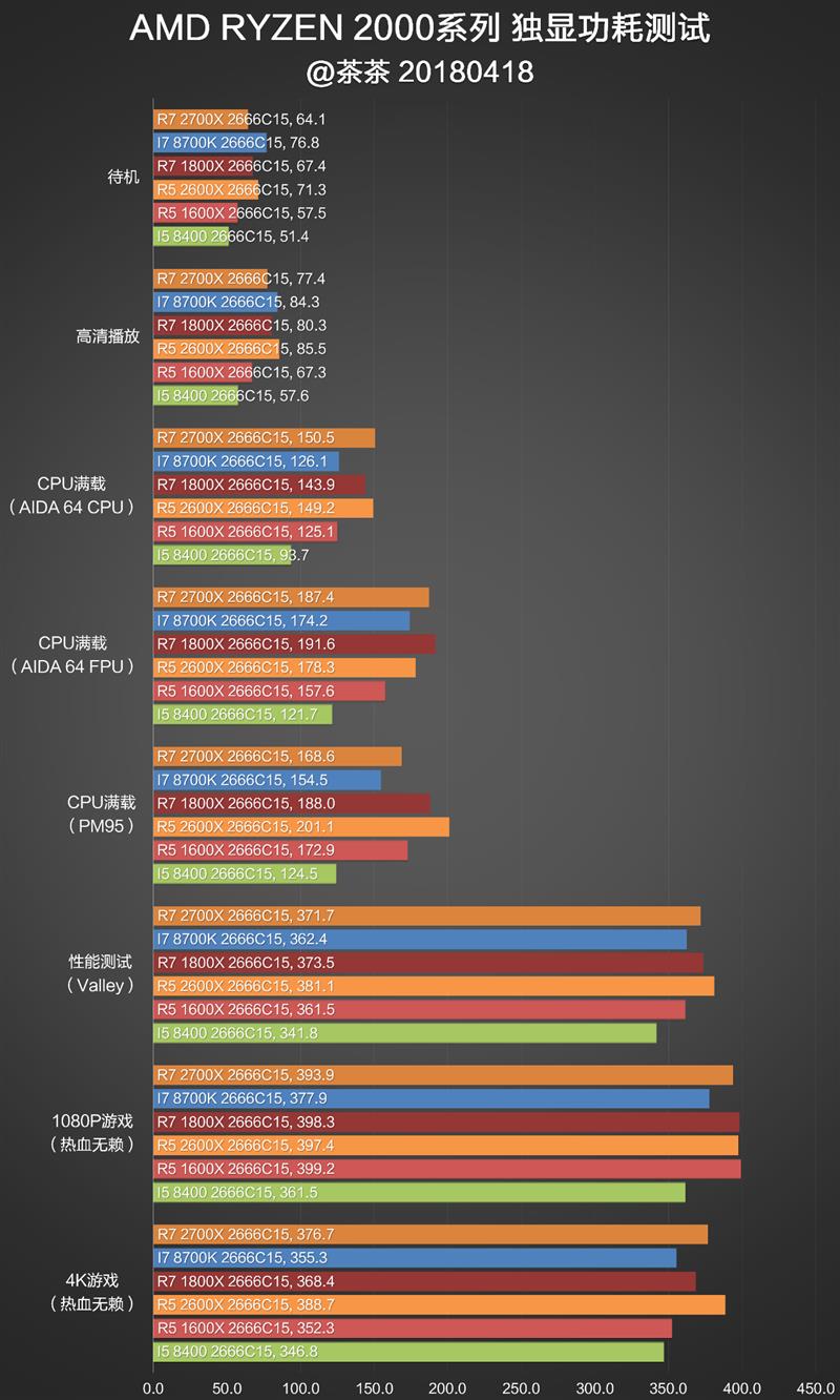 完美补完！锐龙7 2700X/锐龙5 2600X超深度评测