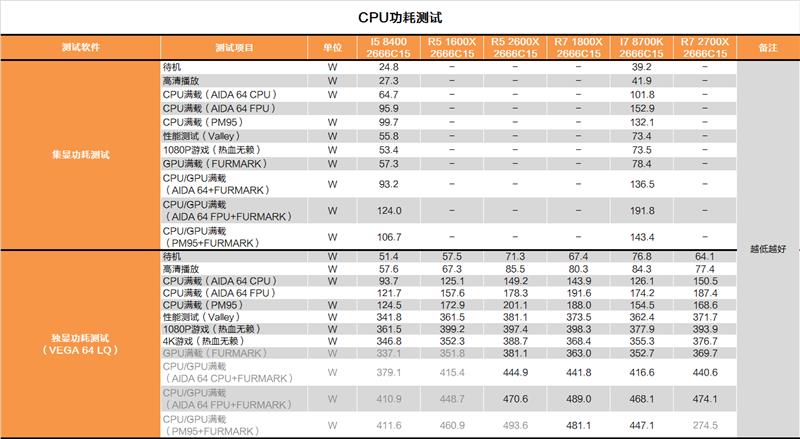 完美补完！锐龙7 2700X/锐龙5 2600X超深度评测