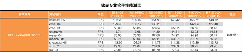 完美补完！锐龙7 2700X/锐龙5 2600X超深度评测