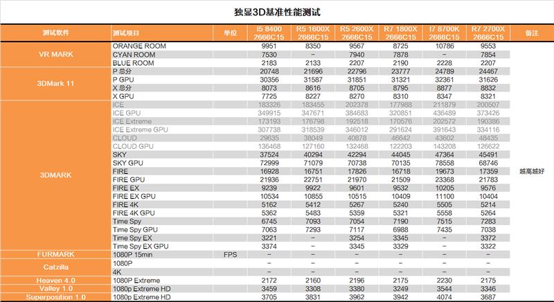 完美补完！锐龙7 2700X/锐龙5 2600X超深度评测