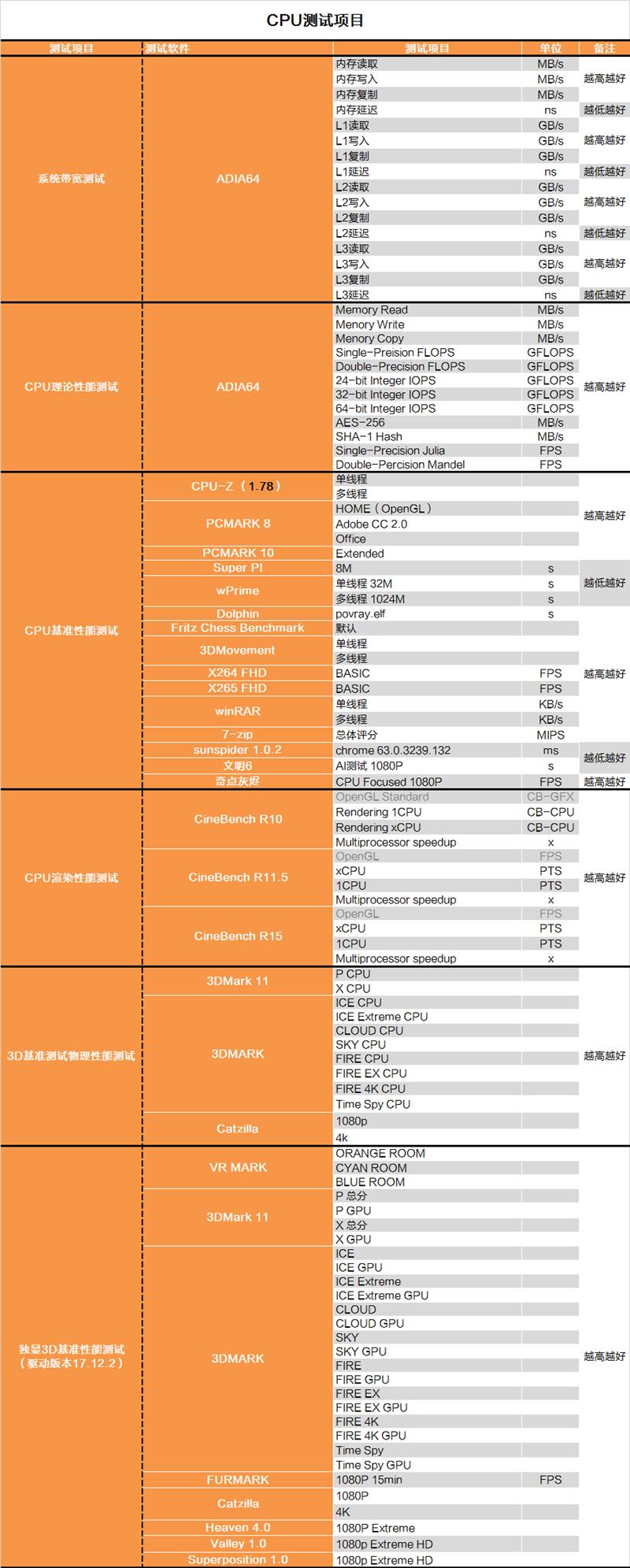 完美补完！锐龙7 2700X/锐龙5 2600X超深度评测