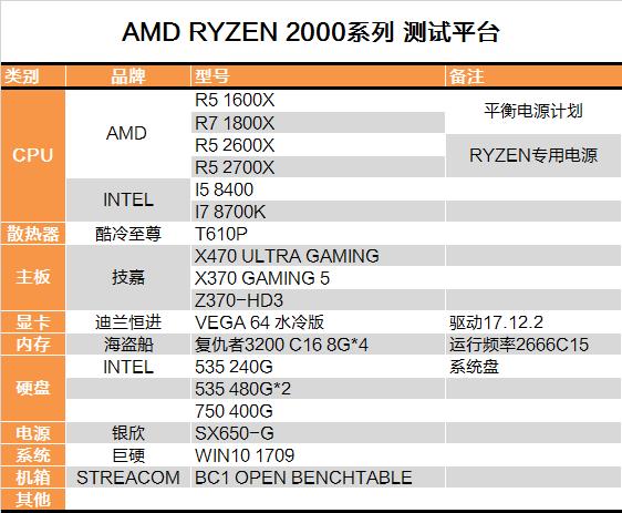 完美补完！锐龙7 2700X/锐龙5 2600X超深度评测