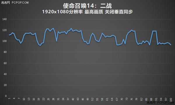 高画质“吃鸡”无压力 小米游戏本上手