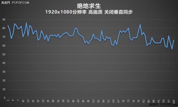 高画质“吃鸡”无压力 小米游戏本上手