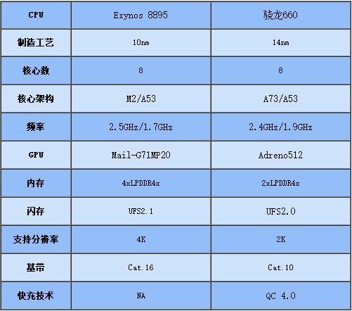 只差500元 魅族15/魅族15Plus该怎么选