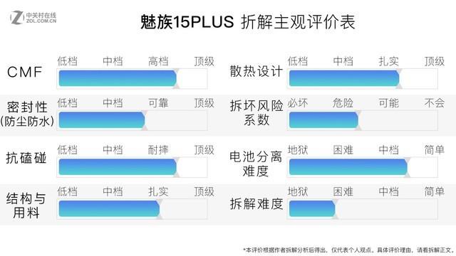 魅族15 PLUS拆解：看到了黄章的用心良苦