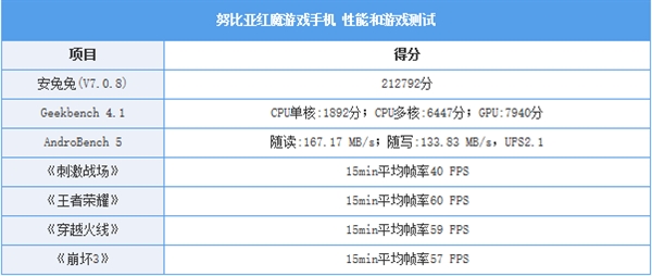 努比亚红魔游戏手机评测：炫酷美型亦可称霸