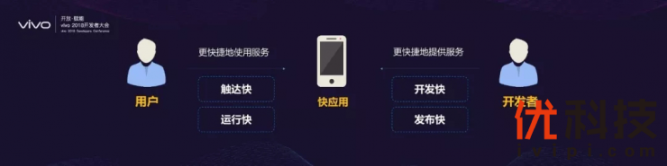 开放、赋能，vivo在开发者大会宣布了一件大事！