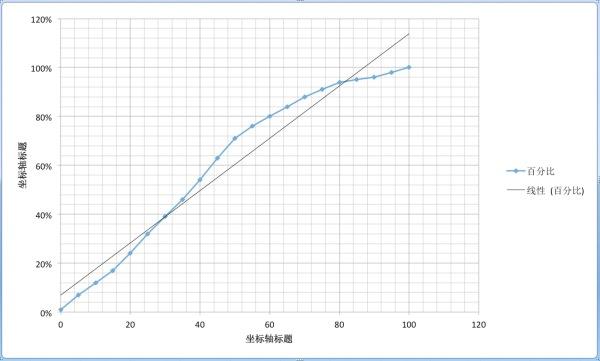 为电竞而生 努比亚红魔游戏手机上手