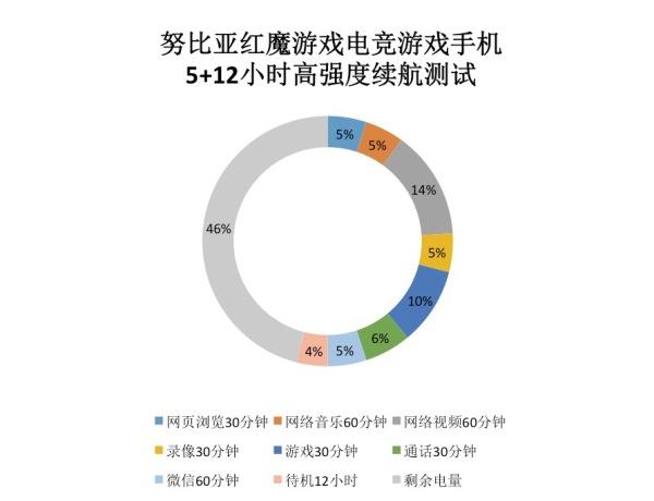 为电竞而生 努比亚红魔游戏手机上手