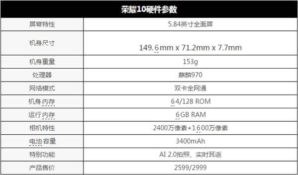 荣耀10<a href='https://www.ivipi.com/pc/' target='_blank'><u>体验</u></a>：属于年轻人的科技潮品