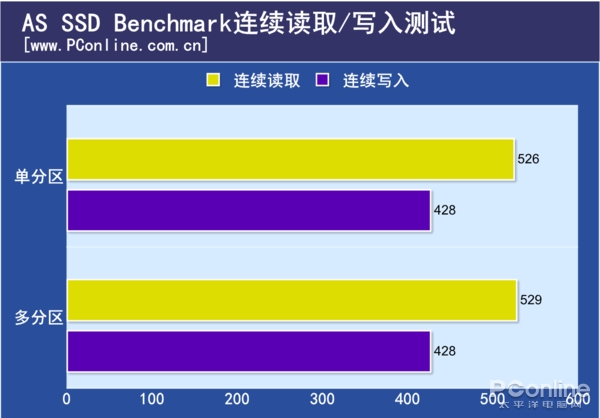 固态硬盘分区太多会变成机械硬盘？