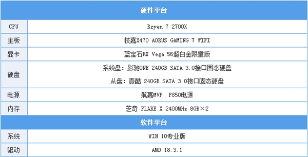 固态硬盘分区太多会变成机械硬盘？