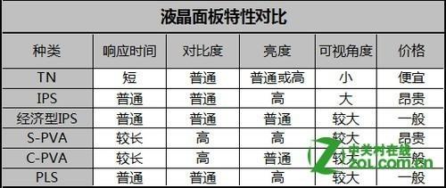 厂商的最后一块蛋糕？泛谈笔记本屏幕