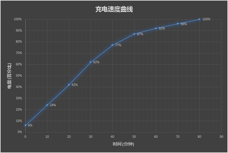 3299元！OPPO R15梦镜版评测：那一抹摄人心魄的红