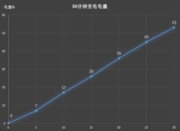 vivo X21黑金屏幕指纹版上手：四金线诠释极致轻奢