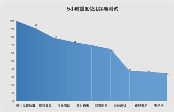 vivo X21黑金屏幕指纹版上手：四金线诠释极致轻奢