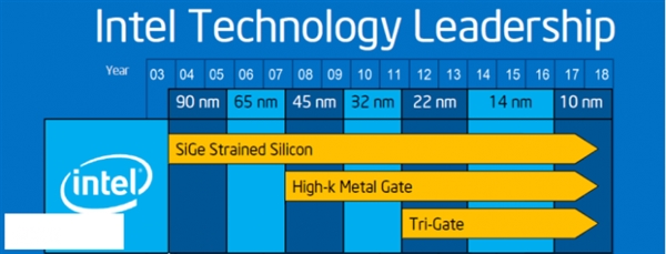 Intel 10nm延期！新MacBook Pro 32GB内存版跳票