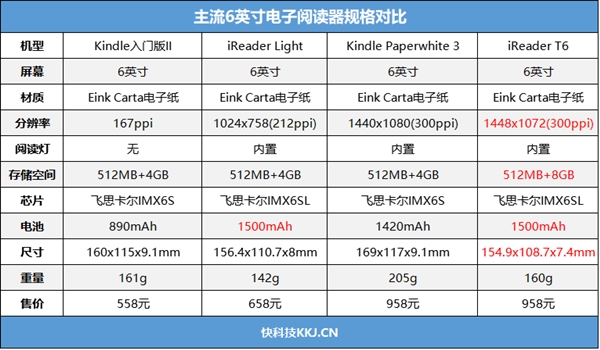 这可能是颜值最高的电纸书 掌阅iReader T6体验评测